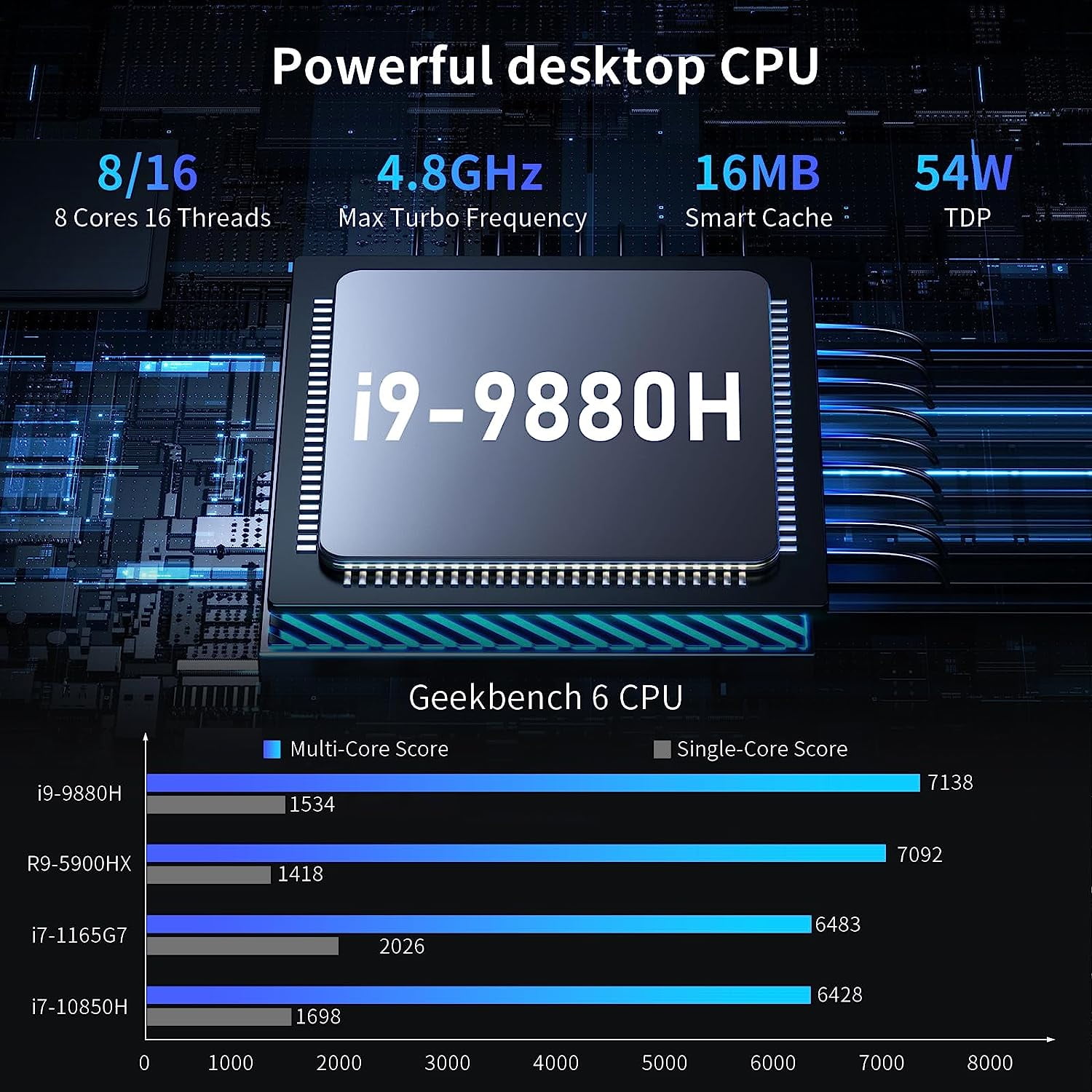 Mini PC i9, Kinupute Desktop Computer Core i9-9880H, TPM2.0