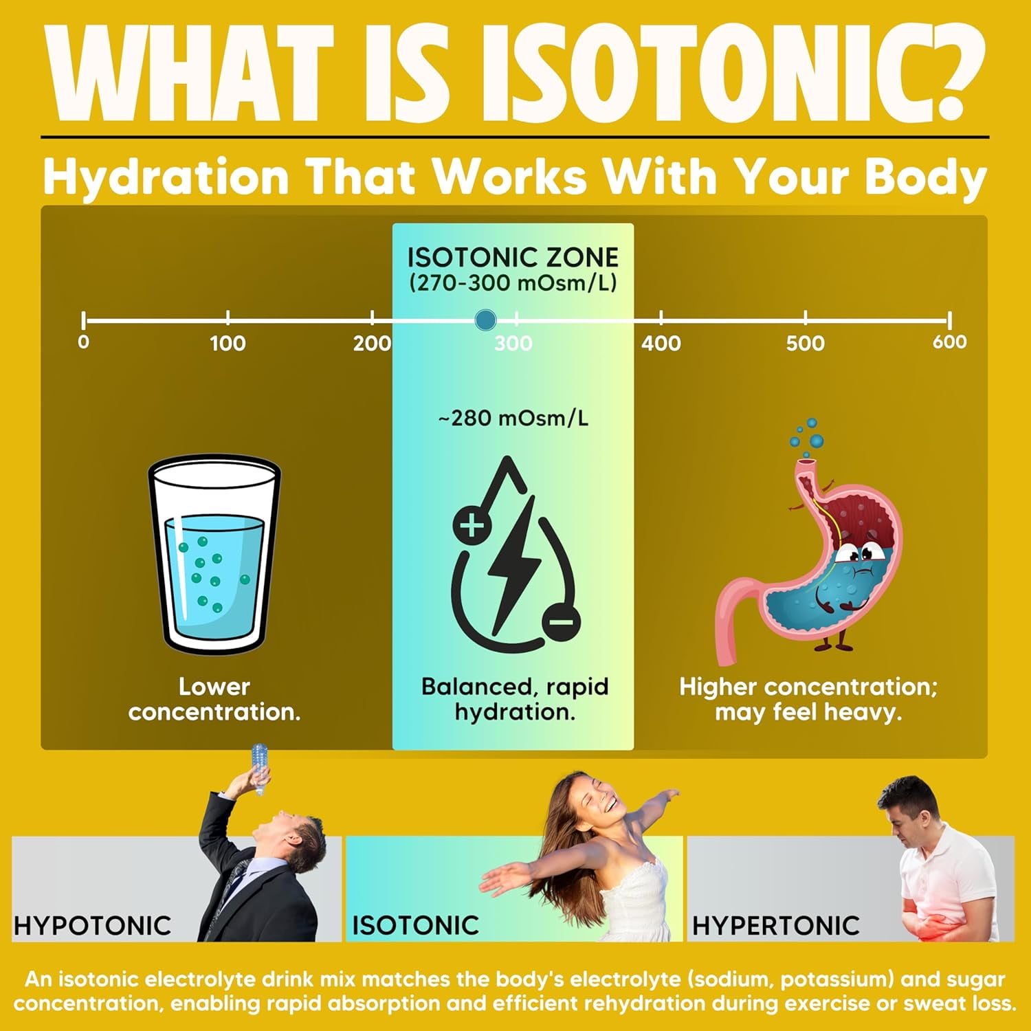 Vitalyte Lemon Electrolyte Powder Mix, Isotonic Hydration, 80 Servings (2-Pack, 35 Oz Each)