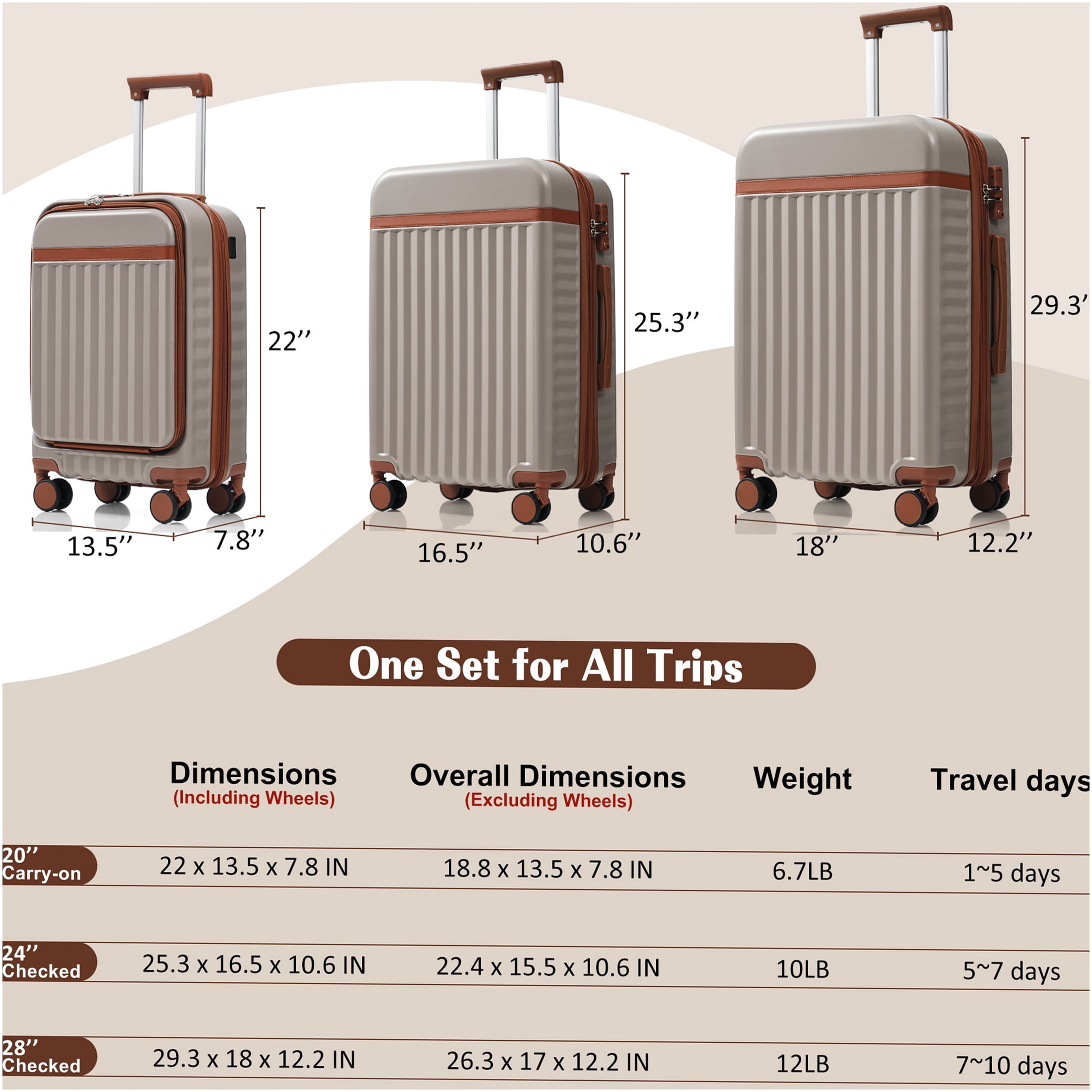 JERFIT 3-Piece ABS Hard Shell Luggage Set with USB Port & TSA Lock, Front-Opening Carry on Spinner Suitcases for Effortless Travel
