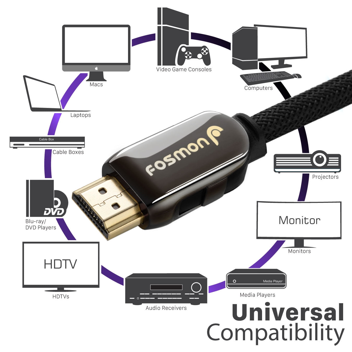 Fosmon 3x HDMI Cable 15FT HDMI Cord, Premium High Speed HDMI Cable with Ethernet 4K@60Hz 30AWG In-Wall CL3 Rated HDMI to HDMI Cable for TV PS5 Xbox