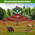 thumbnail image 5 of KingFurt  Ultrasonic Animal Repellent: Outdoor Solar Animal Repeller with PIR Sensor & 6 Red/White Strobe Lights - Deer, Raccoon, Rabbit, Squirrel, Bird Deterrent, 5 of 8