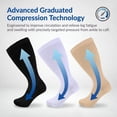 thumbnail image 6 of MOJOGO Women's Men's Compression Socks Knee High Socks for Running Athletic Cycling Gym Workout XXXL, 6 of 6