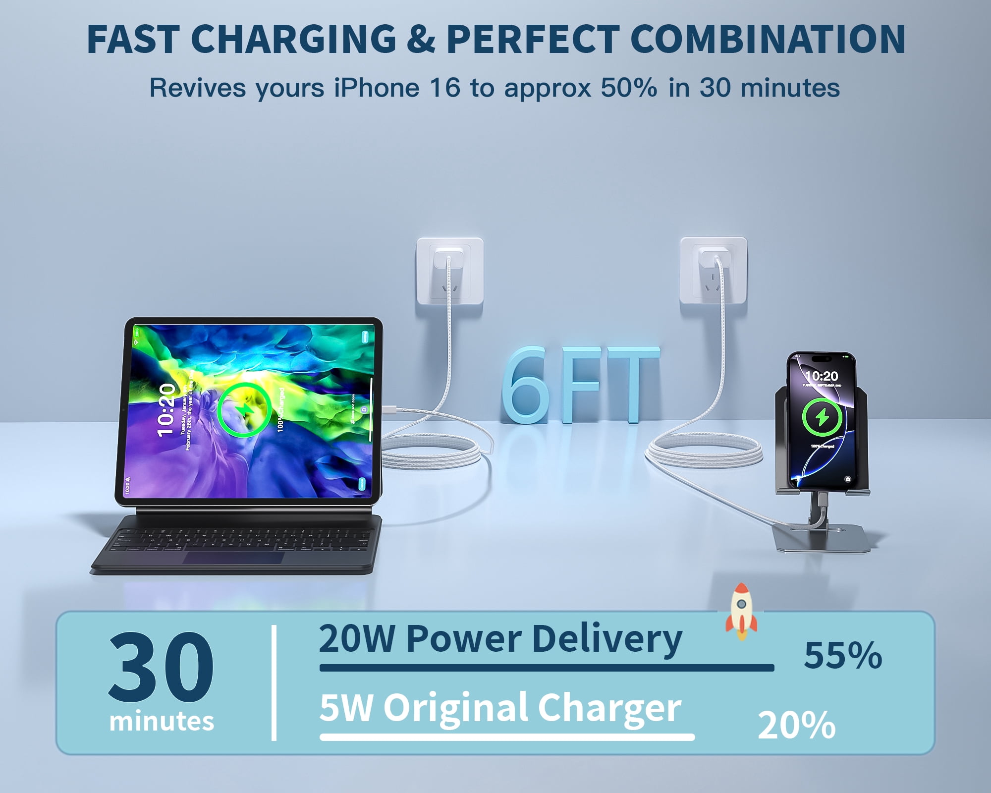 USB C Fast Charger,2 Pack 20W USB C Wall Charger Block with 6FT Braided Type C Charging Cable Cord for iPhone 17/17 Pro/17 Pro Max/17 Air/16/16 Pro/16 Pro Max/16e/15/15 Pro/15 Pro Max,iPad Pro/Mini