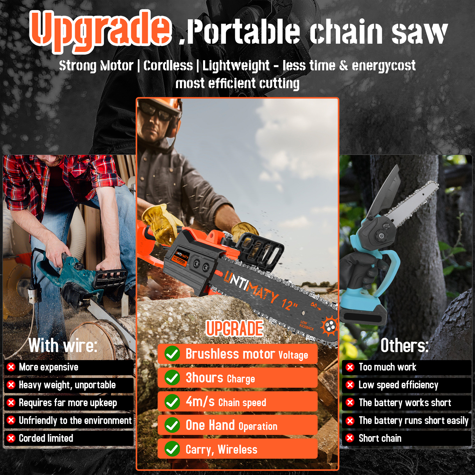 UNTIMATY Battery Chainsaw 12 inch Electric Chainsaw Cordless Chain Saw with Battery and Expending Pole for Wood Cutting and Tree Trimming