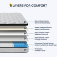 thumbnail image 3 of Queen Mattress, 10 Inch Hybrid Mattress in a Box, Memory Foam Pocket Springs Mattress with Motion Isolation and Pressure Relieving, Edge Support, CertiPUR-US, 3 of 7