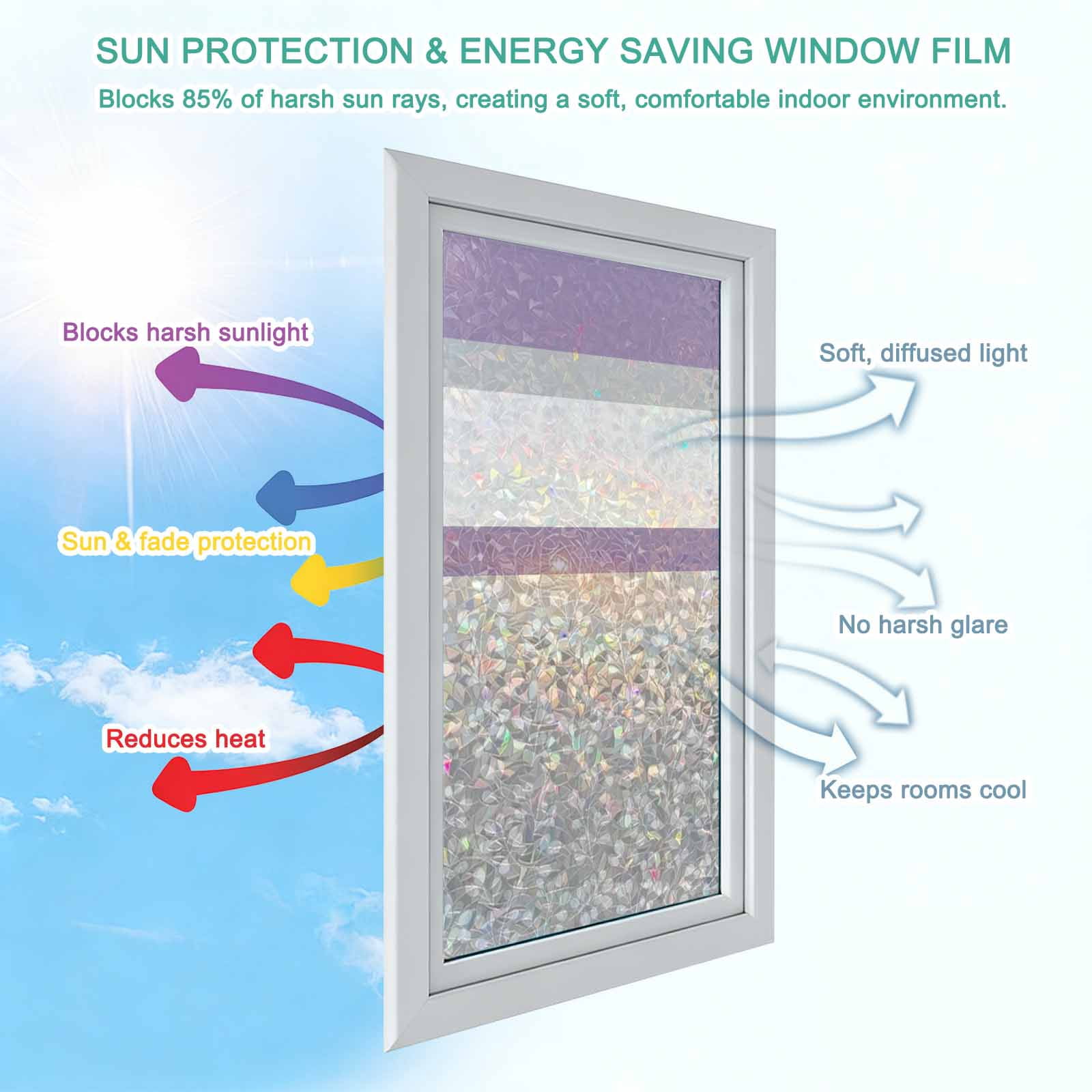Purple Grey Window Privacy Film Stain Glass,Reusable Decorative Rainbow Window Film,Chic Garden Floral Stripe Aesthetic Flower Static Cling Sun Blocking Stickers Decals Covers 23.6" x 78.7" (2pcs)
