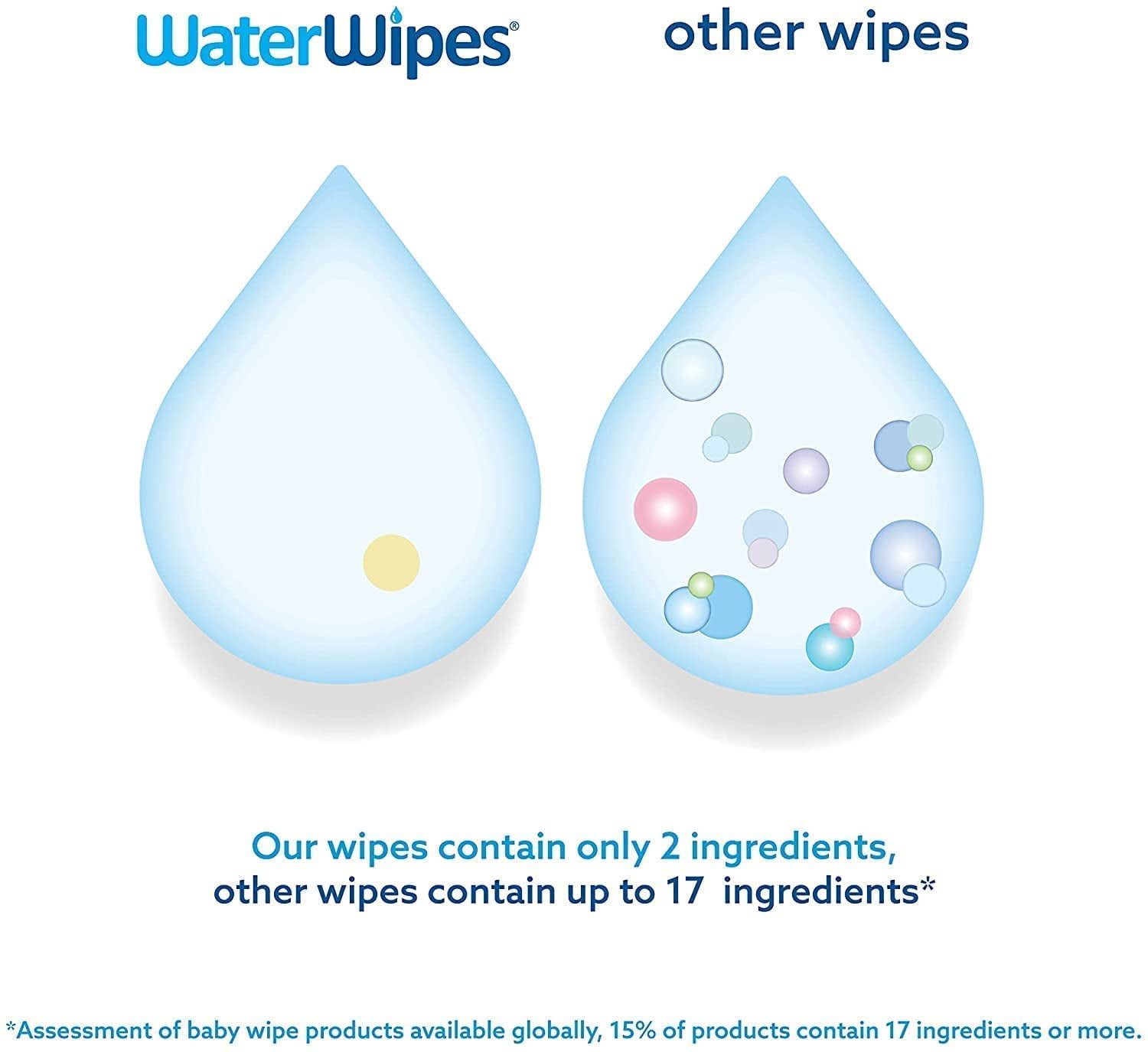 WaterWipes Biodegradable Original Baby Wipes - 93596