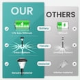 thumbnail image 6 of 8  Solar Lights Outdoor , Upgraded Solar Lights for Outside,Solar- Garden Light,Solar- Outdoor Light for Patio,Lawn,Yard and Landscape(Cold White), 6 of 7