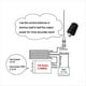 thumbnail image 5 of Amplificador -300 de 3-30 MHz, 100 W FM, 120 W AM, 150 W SSB, Miniamplificador de Potencia de Alcance para Walkie-Talkie CB., 5 of 5