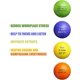 thumbnail image 3 of Bolas de estrés motivadoras (paquete de 4) para niños y adultos, bolas de alivio de estrés con Quetos para aliviar la ansiedad y controlar la ira como regalo, 3 of 5