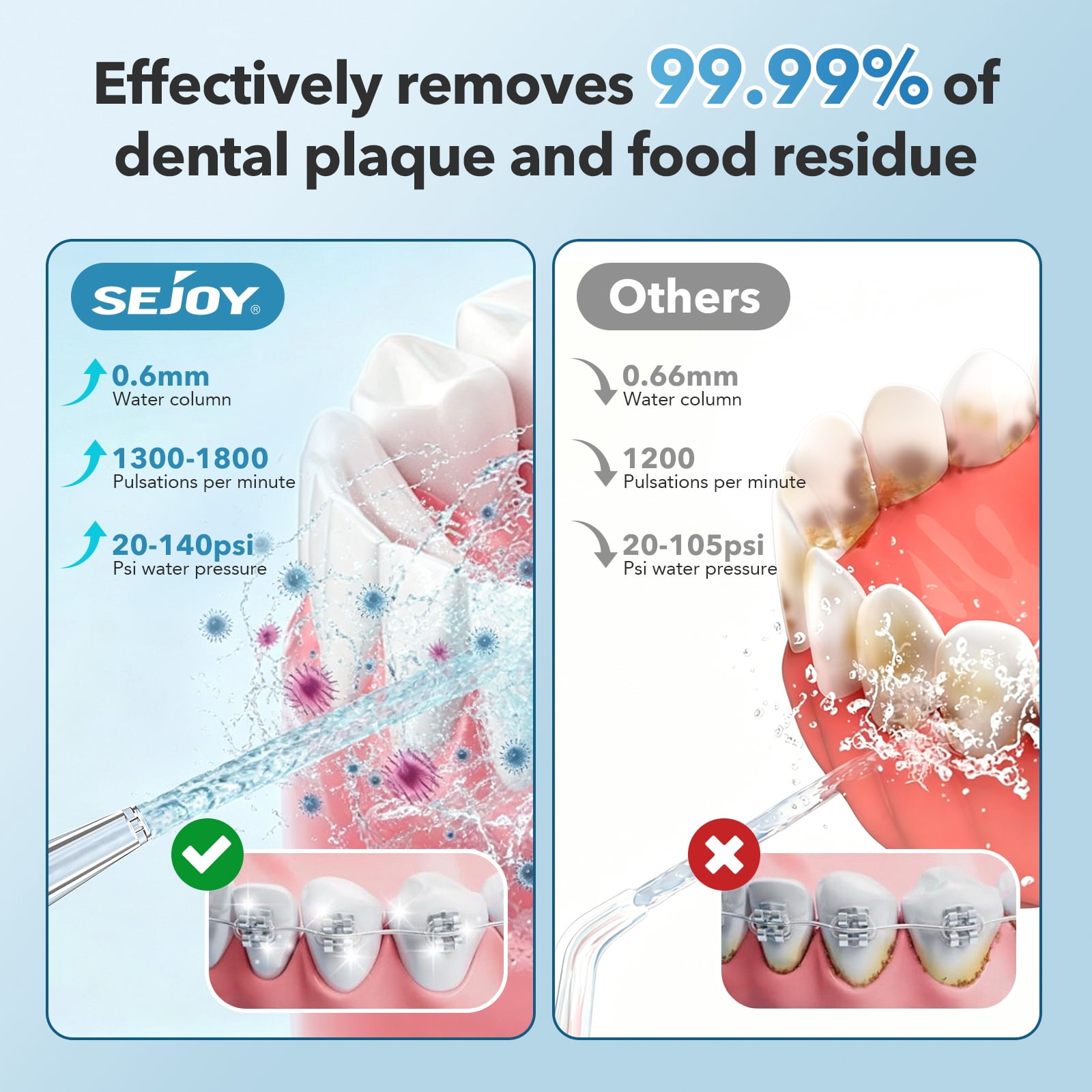 Sejoy Cordless Water Flosser Dental Teeth Cleaner, Portable 300ML Tank Rechargeable Oral Irrigator for Home and Travel, 5 Modes Irrigate, 5 Jet Tips