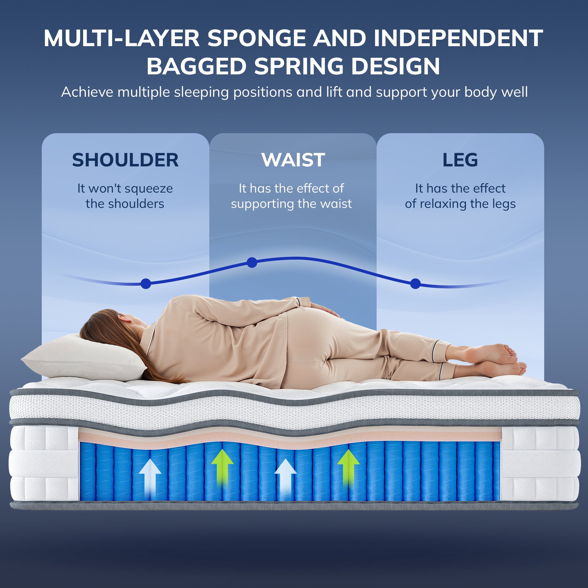14 inch Full Size Mattress in a Box Memory Foam & Pocket Spring Mattresses Full Medium Comfort,Pressure Relief & Motion Isolation White