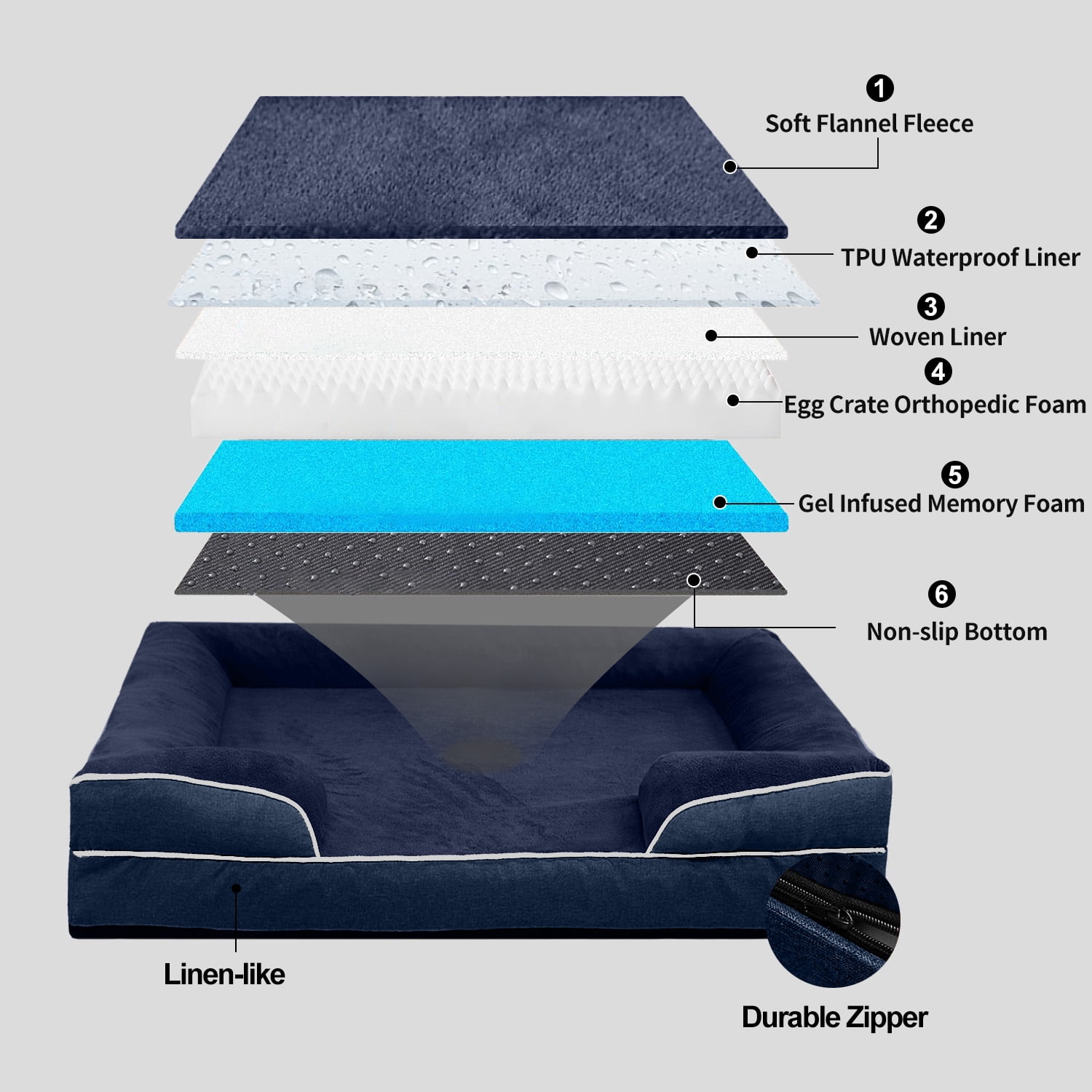 PayUSD XXL Orthopedic Dog Bed, Memory Foam Dog Sofa Beds for Giant Dogs, Supportive Foam Pet Couch Bed with Removable Washable Cover and Nonskid Bottom, Dark Blue (52" L x 41" W x 8" Th)