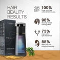 thumbnail image 4 of Hair Dye Shampoo, Polar Hair Dye Shampoo, Polar Haircare Instant Dye Shampoo, Natural Hair Color Shampoo for Gray Hair Coverage for Women & Men, 4 of 5