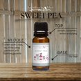thumbnail image 2 of Aceite aromático Barnhouse Blue Sweet Pea, 30 ml, para velas y jabón, 2 of 5