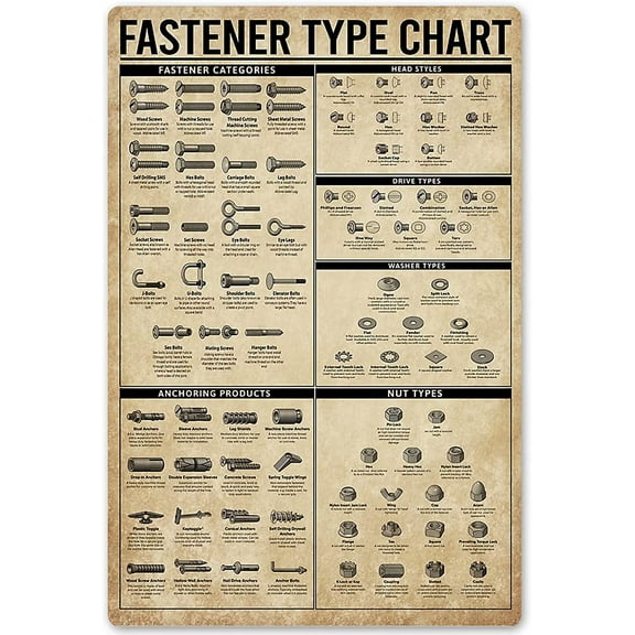 Fastener Type Chart Metal Signs Tool Knowledge Posters Room Decor Popular Science Education Home Decor Wall Decor Plaque (Aluminum) Size: 8 x 12 inch