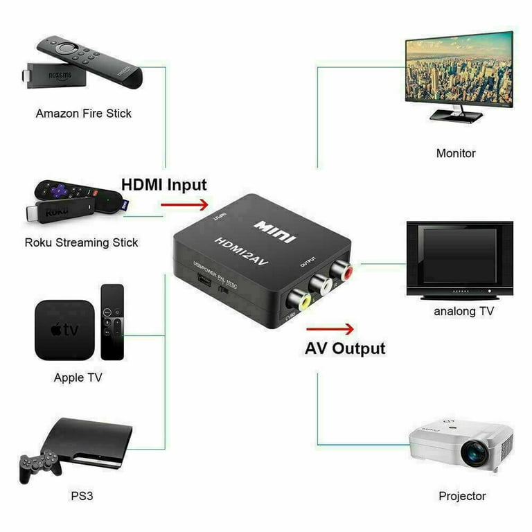 Simyoung Wii to HDMI Wii 2 HDMI Full HD Portable Converter Adapter 3.5mm  Audio Out 