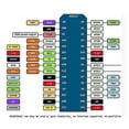 thumbnail image 2 of CH340 Wireless Mmodule ESP8266 Serial Port Wifi Module V3 Internet Of Things Development Board, 2 of 5