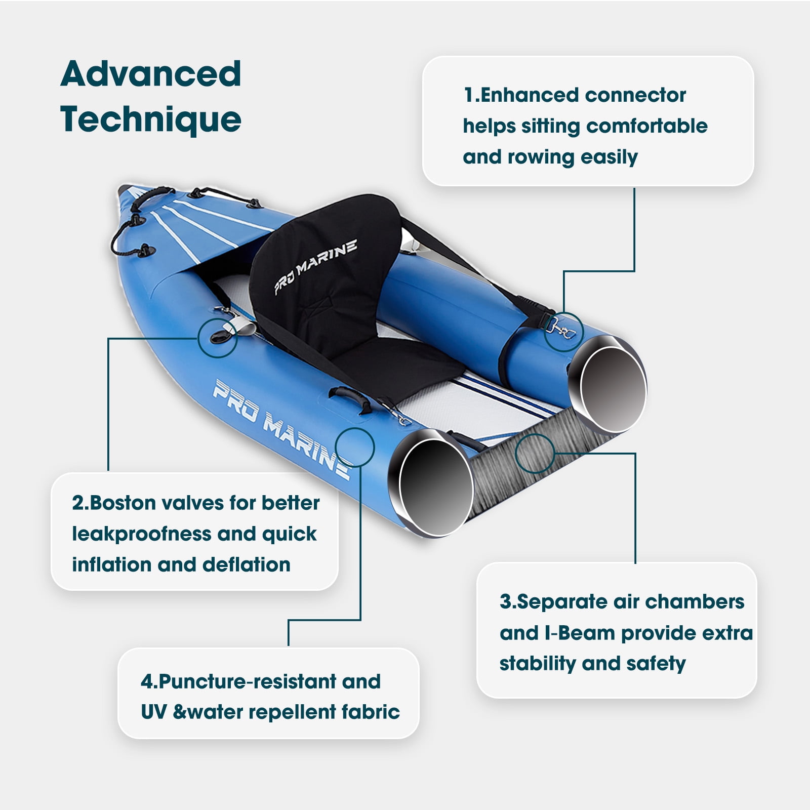 PROMARINE Inflatable Kayak 2 Person, Deluxe Oar Included, High-Output Pump Blow up Kayak Boat, with Adjustable Seat with Backrest, Lightweight and Portable Paddles and Bag