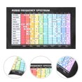 thumbnail image 1 of WRITWAA Guitar Chart Audio Frequency Poster PVC 1Pack, 1 of 8