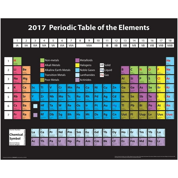 Periodic Table Of Elements 17 Decorative Educational Science Classroom Print Unframed 16x Poster Walmart Com Walmart Com Periodic Table Of Elements 17 Decorative Educational Science Classroom Print Unframed 16x Poster Walmart Com Walmart Com