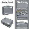 thumbnail image 6 of Somago 6 Pcs Packing Cubes for Travel with Clothes Shoes Cosmetics Toiletries Storage Bags Luggage Organizers for Suitcase Travel Essentials, 6 of 6