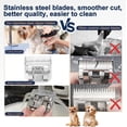 thumbnail image 2 of Recambio para aseo de mascotas Tutuosto de Clipper Blades 10# (1,5 mm), 2 of 8