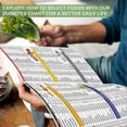 thumbnail image 3 of 2Pcs Diabetes Food Chart & Meal Planner for Diabetics - Diabetics' Healthy Food List, 3 of 5