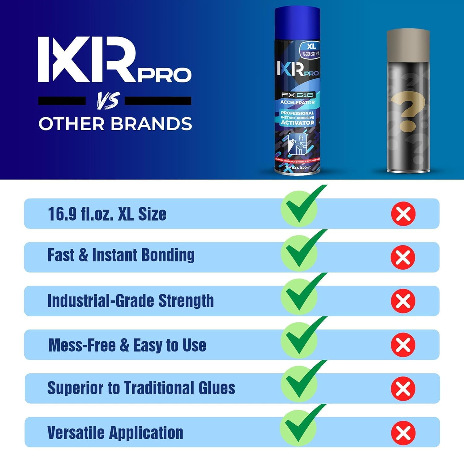 IXIRPRO CA Glue Activator Spray (6 Pack, 16.9 oz Each) – Ultra-Fast Curing Cyanoacrylate Accelerator for Instant Bonding, Woodworking, Plastic, Metal, Crafts, and Repairs