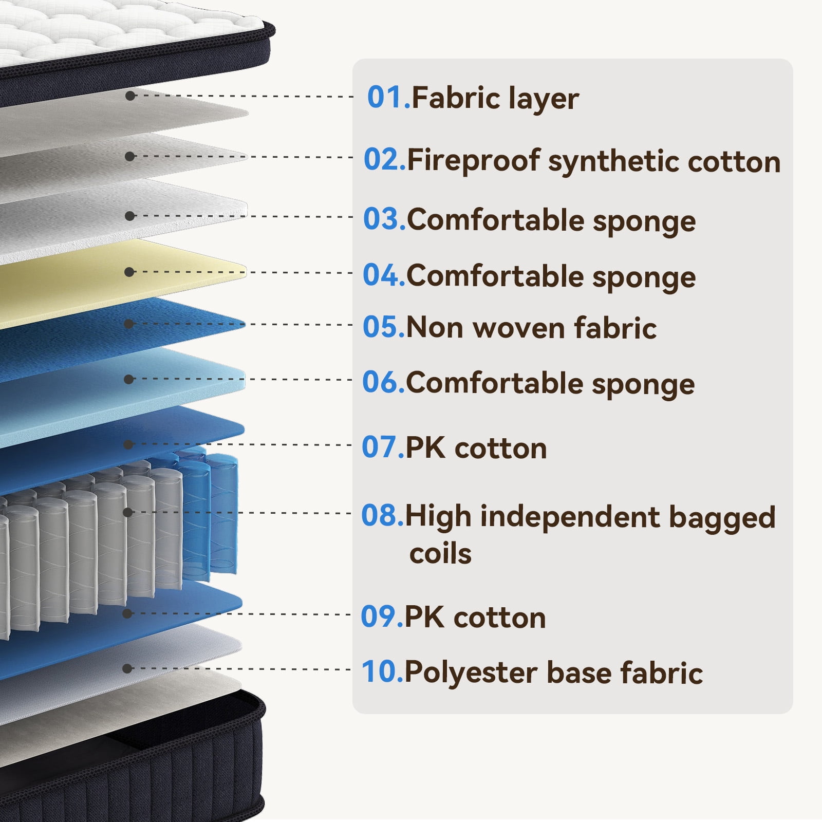 Sailvan Full Size Mattress 10 inch,Full Mattresses in a Box Hybrid,Medium Firm,Gel Memory Foam and Individual Pocket Springs,CertiPUR-US
