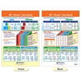 thumbnail image 2 of Math Bulletin Board Chart Set, Ratios, Decimals & Percents, Set Of 7, 2 of 2