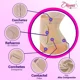 thumbnail image 4 of Panty Faja Post Parto Alta For Moms Modelo 573, 4 of 7