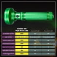 thumbnail image 3 of Linterna de luz negra UV KOBRA 100 LED 18W 390-395nm, 3 of 6
