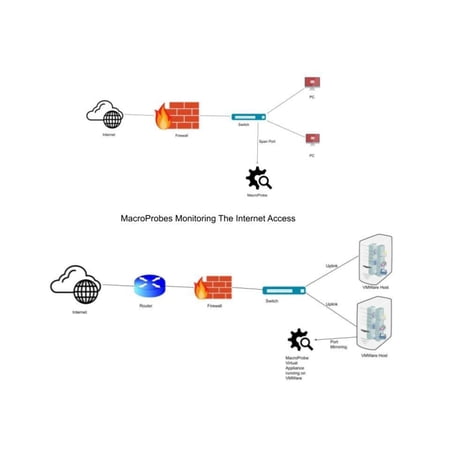 MacroProbe v1.2 Virtual Appliance for the Cloud Core License $400/month Subscription. Free MacroProbe Software Upgrade and Support with Subscription Purchase.