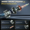 thumbnail image 4 of SPBTAR RD09 LED Headlight Bulbs, 2 Pcs Flat Head H11/H8/H9 9005/HB3 130W Bulbs, 360° Full IIlumination 6500K White 40000LM IP68 LED Headlight Bulbs, 4 of 7
