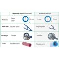thumbnail image 4 of Tubuladura para Estetoscopio CardioTubes T5 Compatible 74 cm Azul, 4 of 7