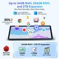 thumbnail image 6 of Android 16 Gemini AI Tablet-11 Inch FHD Display, 24GB RAM 256GB ROM/2TB TF, T615 Octa-Core AI Tablets, 8000mAh/18W Fast Charge, 5G WiFi & 16MP Camera, TÜV Certified Netflix for Stream/Game, 6 of 10