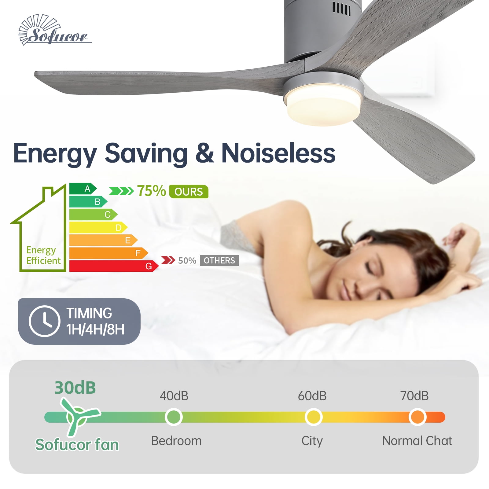 Sofucor 52" Indoor/Outdoor Low Profile Ceiling Fan with LED Light and Remote