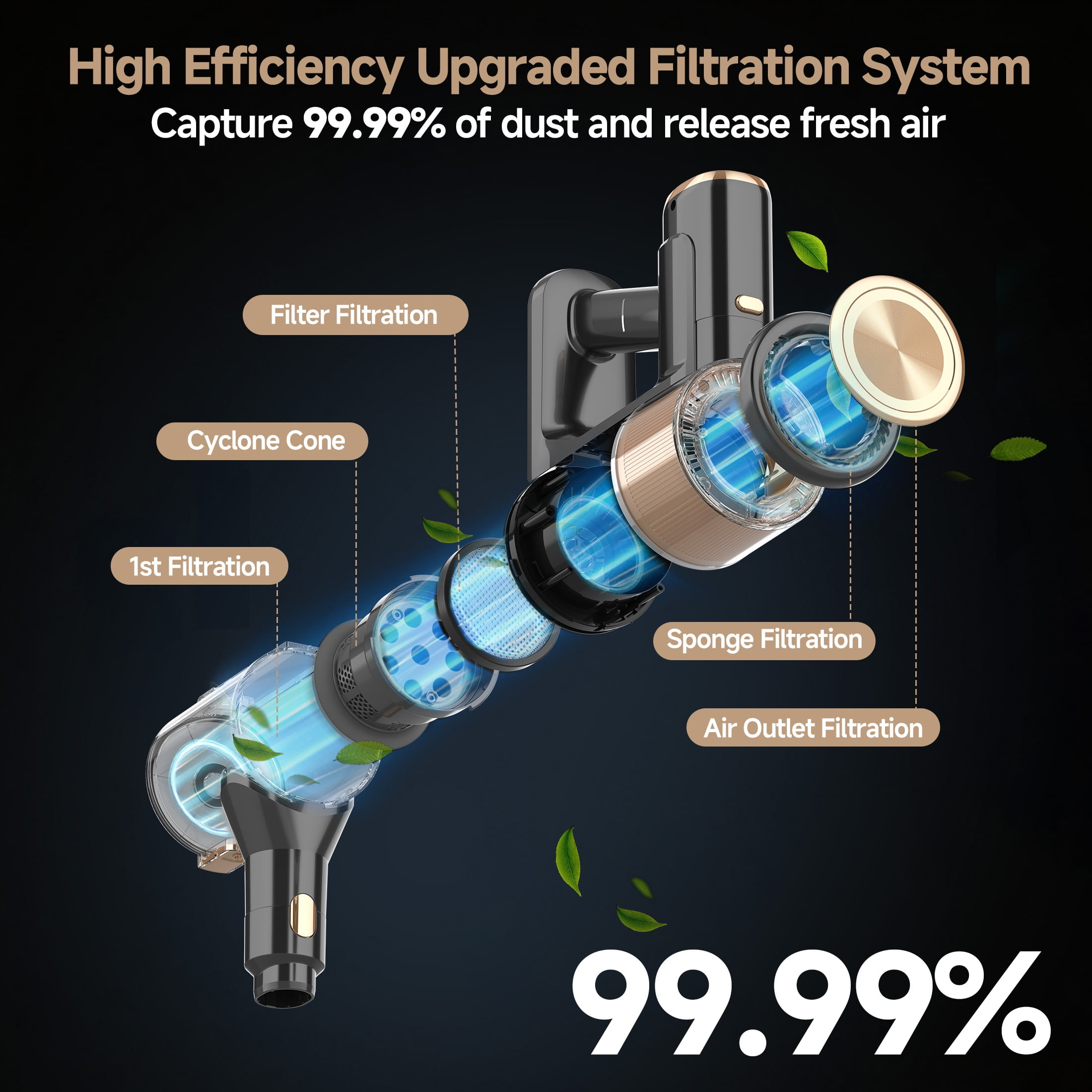 YOMA Cordless Vacuum Cleaner,Lightweight Handheld&Stick Vacuum for Home Hard Floor Carpet Pet Hair