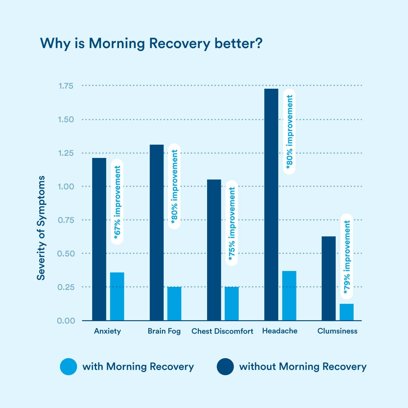 More Labs Morning Recovery Electrolyte Drink, Milk Thistle, Sugar-Free Lemon, 12 Pack