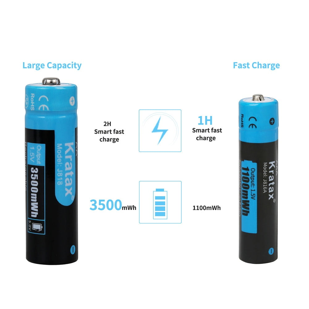 Kratax 1.5V Rechargeable AA AAA Lithium Batteries, 4-Pack 3500mWh Lithium AA Batteries and 4-Pack 1100mWh AAA Lithium Batteries with Charger