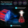 thumbnail image 4 of For Dodge Neon 2001-2002
 ,9007 HB5 High Low Dual Beam+9006 Fog LED Headlight Bulbs Kit, 2pcs, 4 of 9