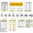 thumbnail image 2 of Lefu 10pcs VCMT331 Doré VCMT160404 Inserts de Carbure d'Outil de Tournage Indexables, 2 of 9