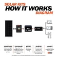 thumbnail image 4 of 200 Watt Complete Solar Kit, 4 of 5