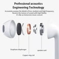 thumbnail image 4 of Auriculares TWS Air inalámbricos por Bluetooth, cascos con micrófono, reducción de ruido, Air Pro 6, 2022, 4 of 4