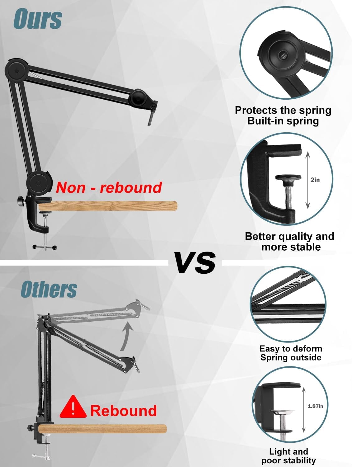 Microphone  Arm Stand for Blue  with Shock Mount Foam Cover, Heavy Duty Scissor Arm for Recording Broadcasting