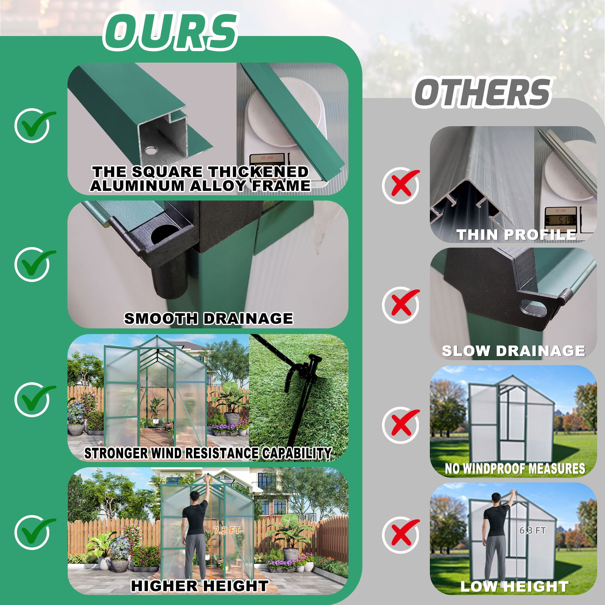 MAYEERTY 6x8 FT Walk-in Greenhouse with Raised Base, Aluminum Frame & Polycarbonate Panels, All-Season Outdoor Greenhouse