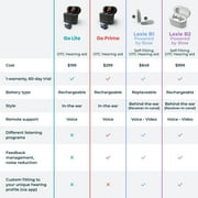 Go Ultra OTC Behind-the-Ear Hearing Aids | Rechargeable | Hands-free Bluetooth Streaming
