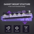 thumbnail image 6 of COSTOM WK75 75% Wireless Mechanical Keyboard, 75% Hot Swappable Custom Keyboard with Knob, RGB Backlit, Pre-lubed Switches, 2.4GHz/USB-C/BT5.0 Gaming Keyboards (Purple), 6 of 9