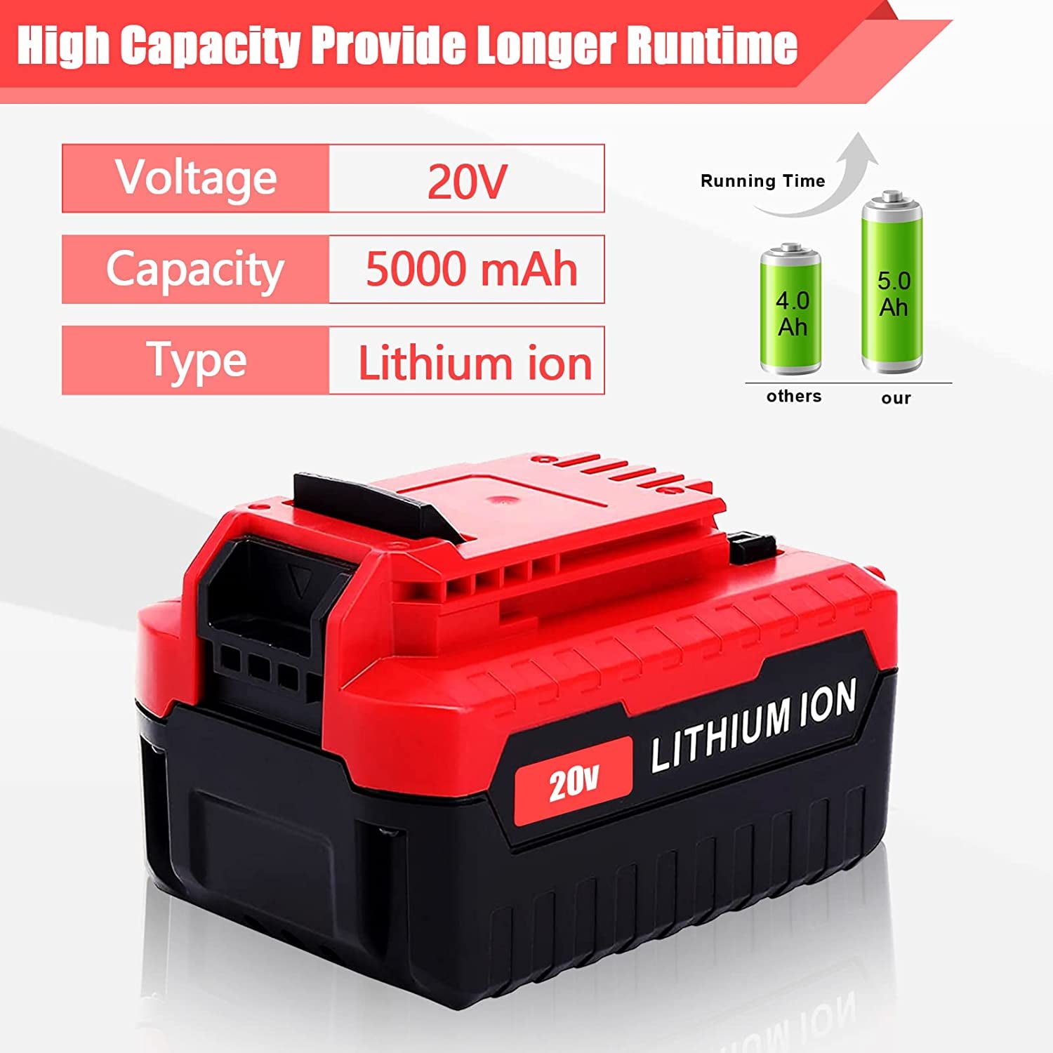 Fancy Buying CO. 20v max lithium battery charger for porter cable pcc685l  pcc685lp pcc680l pcc692l pcc691l